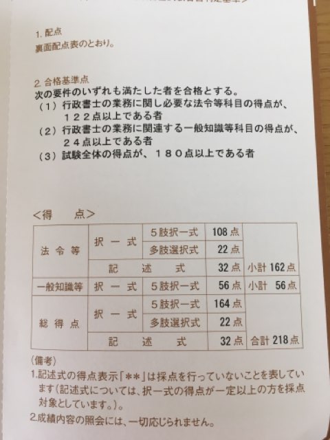 行政 書士 試験 合格 発表